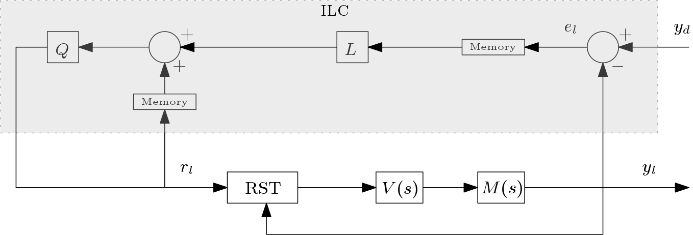 ILC structure