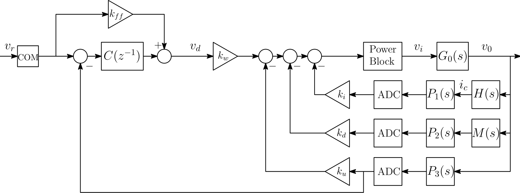 ILC structure